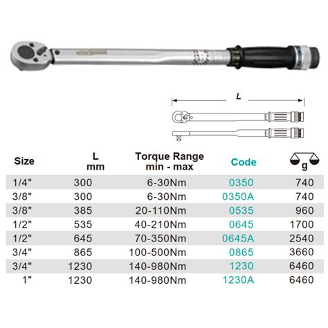 torque wrench 1000 nm price